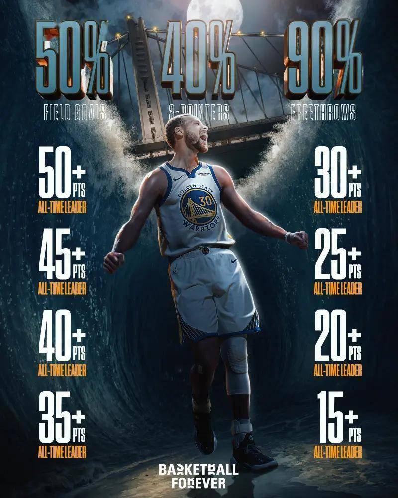 重返赛场引发热议！，库里在老鹰比赛中险胜比赛高潮迭起(库里复出37分输老鹰)