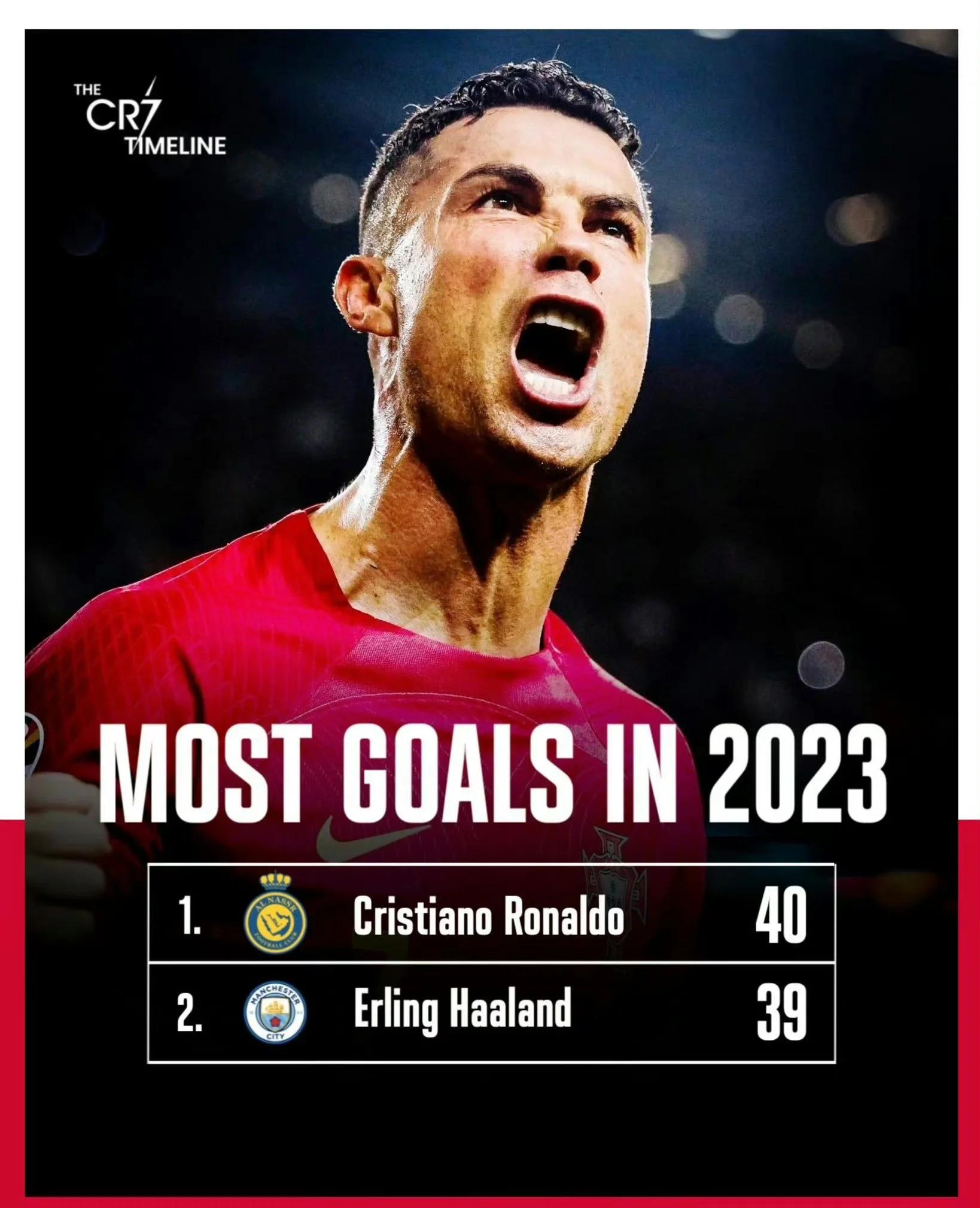 TES前途光明！，C罗新星锐不可当表现突出观众掌声雷动的简单介绍